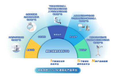 中航創世獲近億元B輪融資，同創偉業領投加速智慧康復與醫療信息化布局